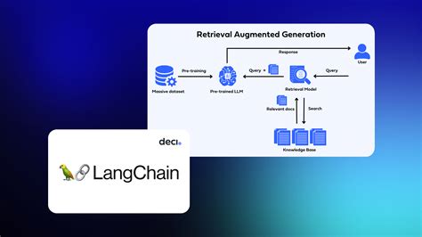 The Retrieval <b>QA</b> Chain combines the powers of vector databases and LLMs to deliver contextually appropriate answers to user questions. . Langchain qa generation